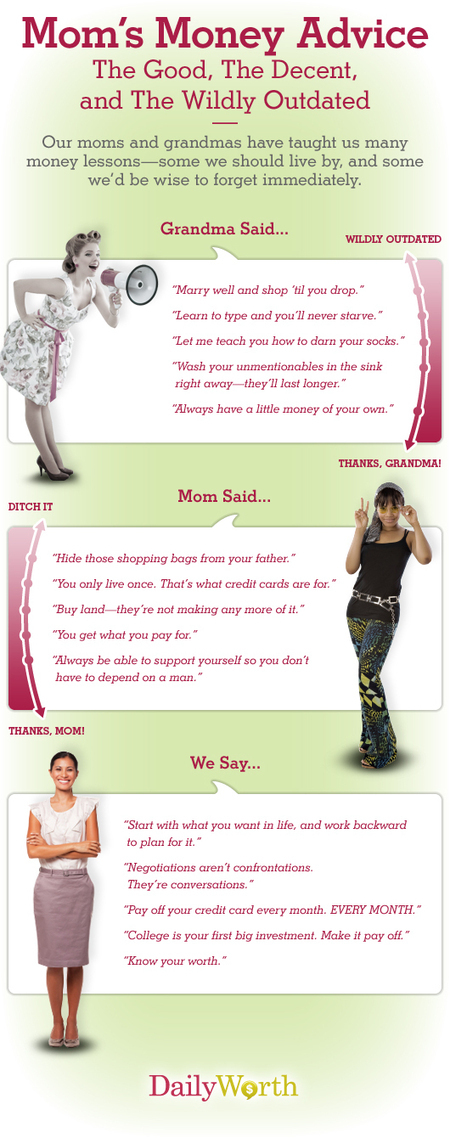 Mother's Day Infographic | WiseBehindYourEars | Scoop.it