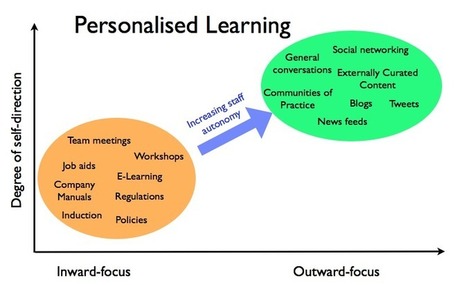 New Paradigms For Collaboration & Knowledge Sharing | Era Digital - um olhar ciberantropol&oacute;gico | Scoop.it