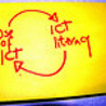 Digital Literacy: a conversation