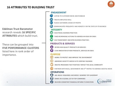Trust in Business &ndash; who needs it? | Executive Coaching Growth | Scoop.it