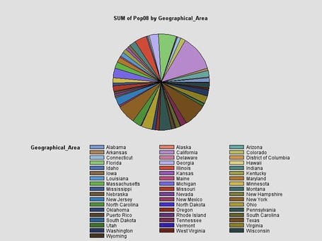 Graphics for univariate data &ndash; Pie is delicious but not nutritious | Statistical Analysis Consulting | Probabilidades, Estad&iacute;stica y... | Scoop.it