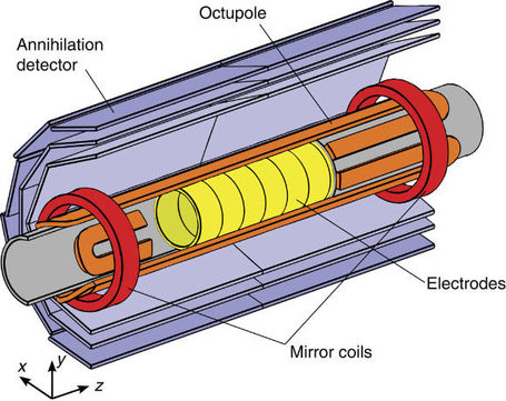 CERN Physicists Attempt to Measure Gravitational Mass of Antihydrogen | Science Communication from mdashf | Scoop.it