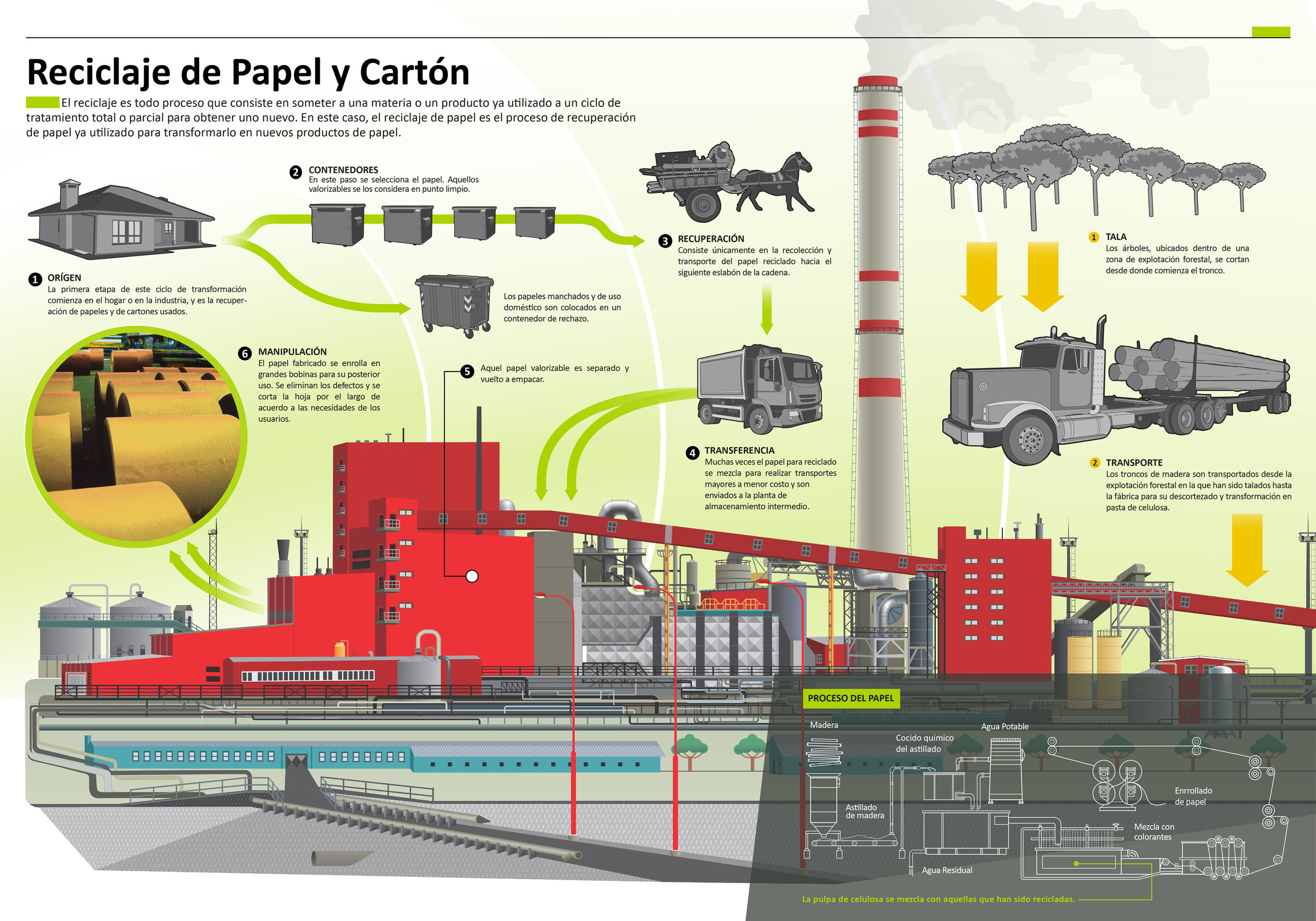 Diagrama Ilustrativo Del Proceso De Reciclado De Residuos De Papel