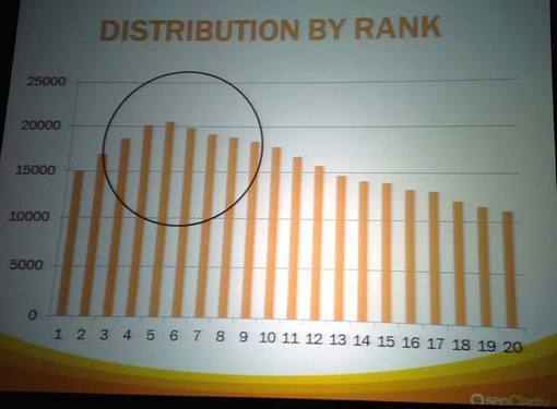 SMX Advanced 2013: Authorship: The Deep Dive