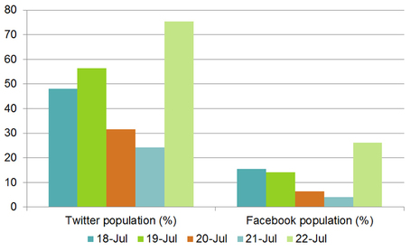 Royal Baby mania on social media | Fresh Marketing News | Scoop.it