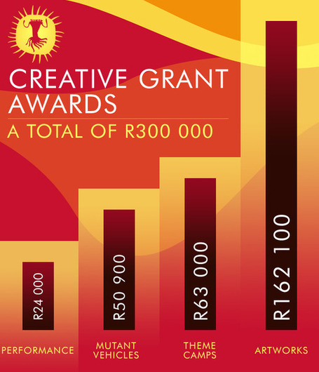 AfrikaBurn 2012: Art Grant Announcement 2012 | Eetbare Stad | Scoop.it