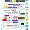 Web Tools as Bloom's Digital Taxonomy | Mrs Beatons Web Tools 4 U | Scoop.it