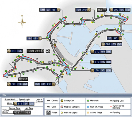 European GP - Preview | F1 news | Scoop.it