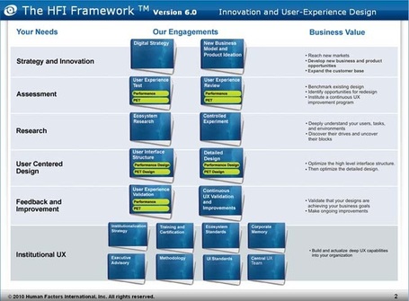 Impediments to Mature UX White Paper | I Love User Experience | Scoop.it