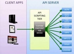 How to build a Netflix-like multiscreen OTT service (part 1) | Video Breakthroughs | Scoop.it