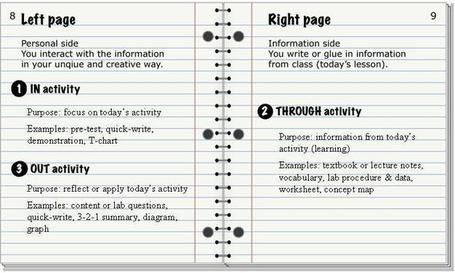 Interactive-Math-Science-Notebooks - home | Math Interactive Notebooks | Scoop.it