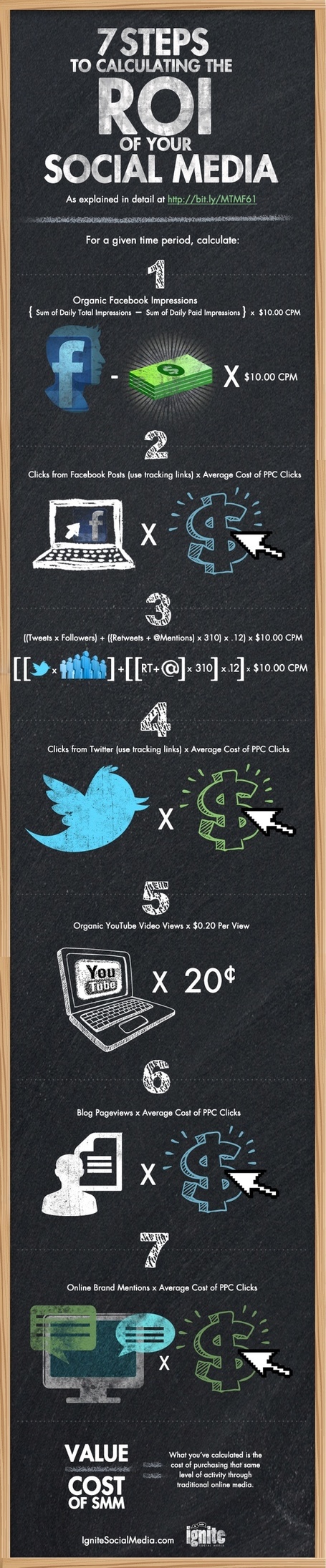7 steps to calculating the ROI of your Social Media [Infographic] | Social Media (network, technology, blog, community, virtual reality, etc...) | Scoop.it
