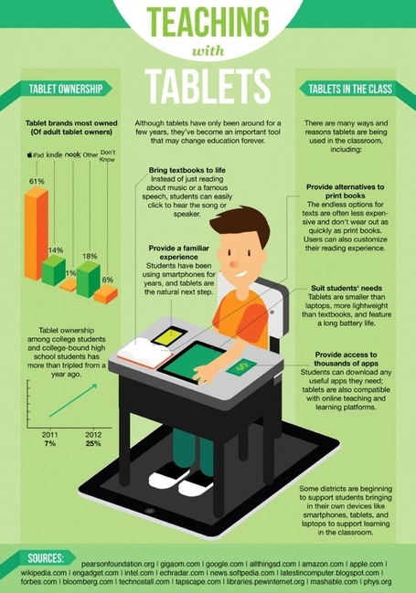 9 Surprising Ways Schools Are Using iPads Around The World | Edudemic | 7-12 Social Studies | Scoop.it