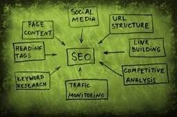 SEO Campaign Management: Top 3 Requirements | SEO Tips, Advice, Help | Scoop.it