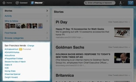How to Use Hashtags on Twitter: A Simple Guide for Marketers | Surviving Social Chaos | Scoop.it