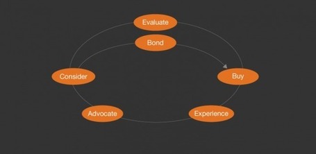 Social Media Demystified: McKinsey Style | Enterprise Social Media | Scoop.it