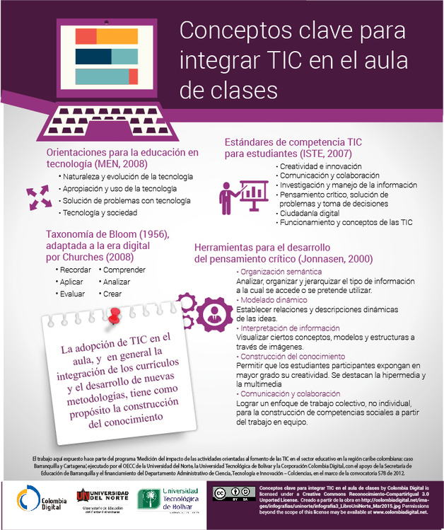 Conceptos Clave Para Integrar Las Tic En Las Clases Educacion Articuloseducativoses 7866