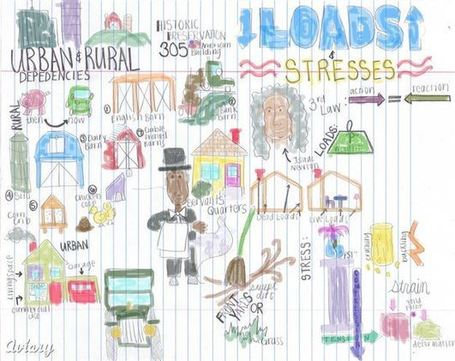Guilia Forsythe talks Sketchnoting | bavatuesdays | Voices in the Feminine - Digital Delights | Scoop.it