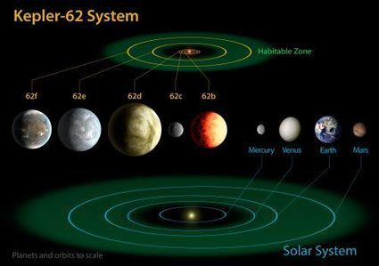 Exoplan&egrave;te: Kepler d&eacute;couvre trois super-Terre en zone habitable | 21st Century Innovative Technologies and Developments as also discoveries | Scoop.it