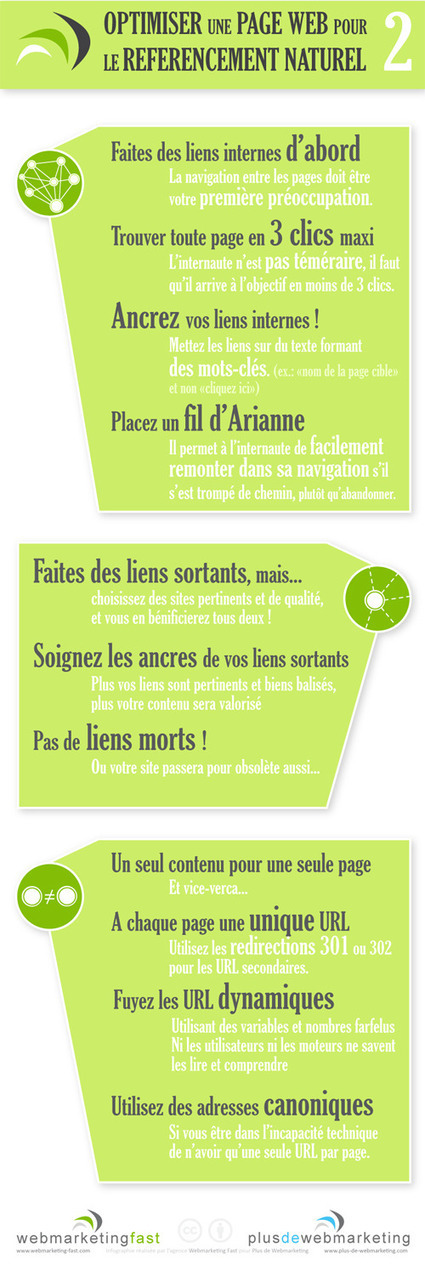 [infographie] R&eacute;f&eacute;rencement : Les notions majeures d&rsquo;optimisation de sites web | Veille Techno et Informatique "Autrement" | Scoop.it