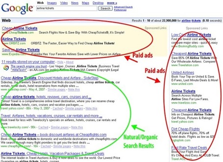 What are the 7 phases of customer life cycle marketing and what do they mean to my business?  Business Consort | Fresh Marketing News | Scoop.it