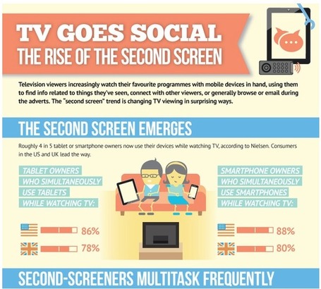 TV Goes Social &ndash; The Rise Of The Second Screen [INFOGRAPHIC] - AllTwitter | What's happening | Scoop.it