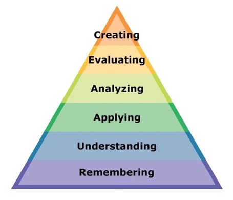 La taxonom&iacute;a de Bloom y la Web 2.0 | Educaci&oacute;n y TIC | Scoop.it