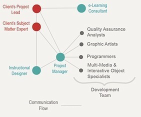 Friend, Fraud, Or Fishy | WiredAcademic | Zentrum f&uuml;r multimediales Lehren und Lernen | Scoop.it