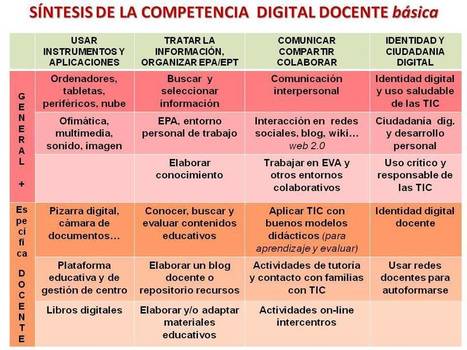 ¿Qué COMPETENCIA DIGITAL mínima requiere un profesor? | EDUCACIÓN Y PEDAGOGÍA | Scoop.it