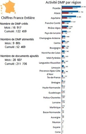 i-med - Dossier M&eacute;dical Personnel : Un succ&egrave;s hom&eacute;opathique plomb&eacute; par des logiciels archa&iuml;ques | T&eacute;l&eacute;m&eacute;decine | Scoop.it