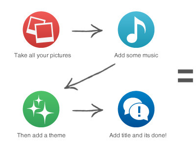 Creates amazing videos from your photos | All Things Training | Scoop.it