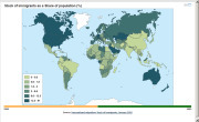Stock of immigrants | Fronti&egrave;res et espaces frontaliers dans le monde. | Scoop.it
