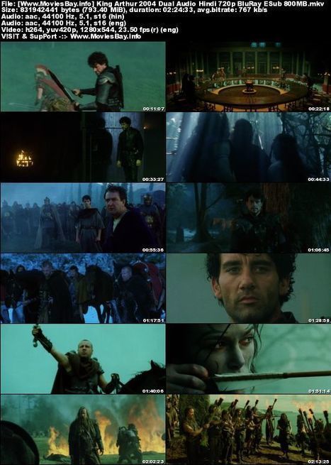 Dil To Pagal Hai Download In Hindi Kickass 720p