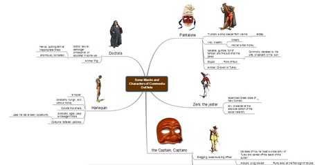 Some Masks and Characters of Commedia Del'Arte | Revolution in Education | Scoop.it