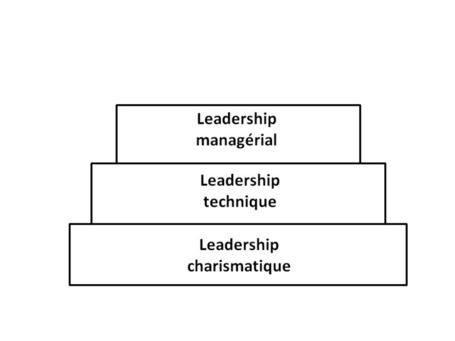 Le leadership des managers | Management &eacute;thique - spirituel - humaniste - social - &eacute;conomique & Emergence | Scoop.it