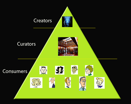Content Curation is Disruptive | Recherche sociale | Scoop.it