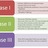 Simulated Learning Environments