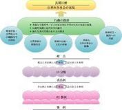 持続可能な自然資源管理の手法例＆事例が一覧になりました【全国・参考資料・2012.4】 | Japan Now 4  地球のつながり方　震災復興 | Scoop.it