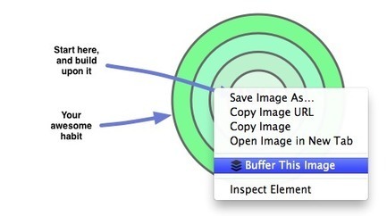 The Top 10 Secret Buffer Features: Supercharge your Social Sharing | SOCIAL MEDIA, what we think about! | Scoop.it
