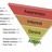 Content Creation, Curation, Management