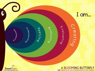 Bloom&rsquo;s Taxonomy and iPad Apps&nbsp;|&nbsp;Langwitches Blog | Leading Schools of the Future | Scoop.it