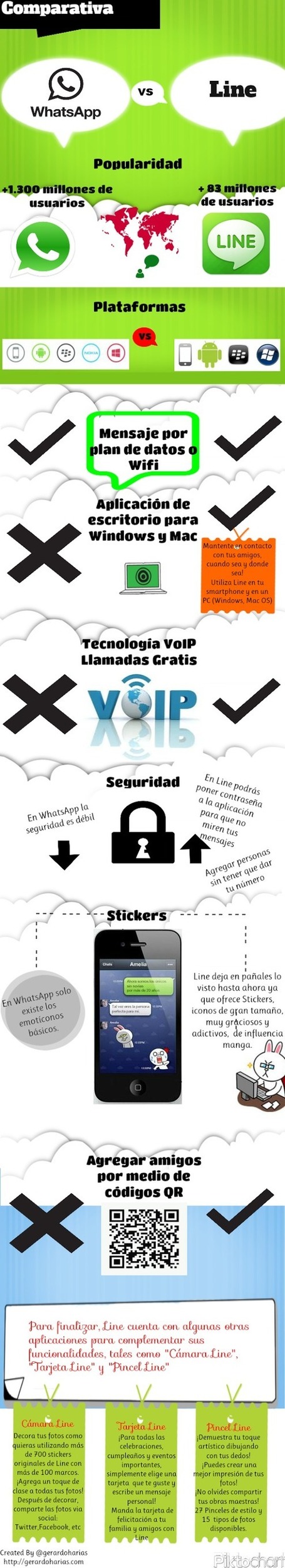 Diferencias entre WhatsApp y LINE | Las TIC y la Educaci&oacute;n | Scoop.it