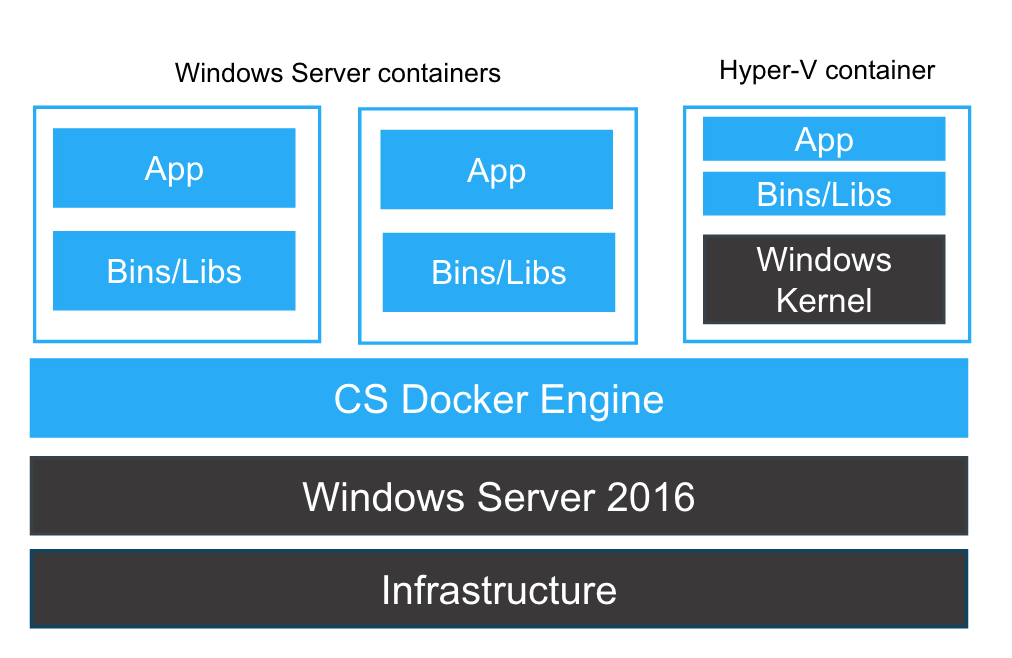 Start docker windows