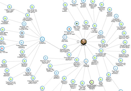 #SciFund topic curation using PearlTrees | Crowdfunding Science | Scoop.it