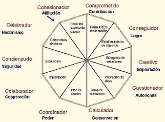 Los 10 roles del equipo durante los procesos de innovaci&oacute;n. | Emprender Asertivamente | Scoop.it
