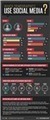 Survey Reveals Which Demographics Use What Social Media [INFOGRAPHIC] | The importance of Storytelling | Scoop.it