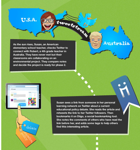 A Day in the Life of a Connected Educator &ndash; Using social media in 21st century classrooms | Powerful Learning Practice | Infographics ideas for Education | Scoop.it