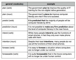 IELTS Essay Samples of Band 8 | IELTS-Blog