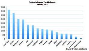 'Tweet-talk' your customers with new age marketing - Express Pharma Online | Pharma Communication & Social Media | Scoop.it
