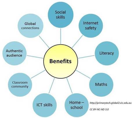 The Benefits of Educational Blogging | Primary Tech | SLS Cool Tools | Scoop.it